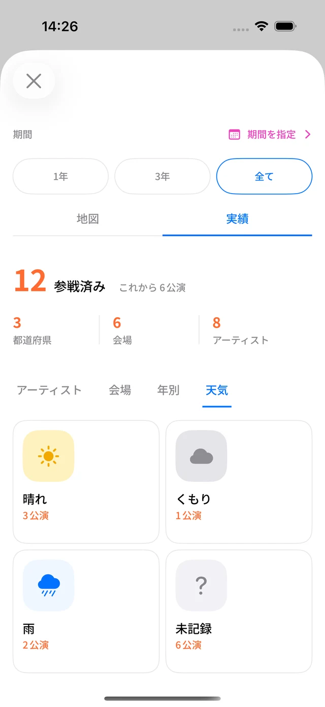 参戦した公演数や会場、天気を振り返るAiny!の実画面